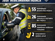 Појачана контрола у Лесковцу: за два дана 83 прекршаја због невезивања појаса